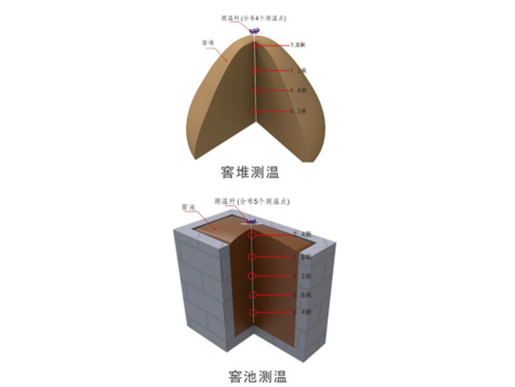 酒糟发酵智能监测系统