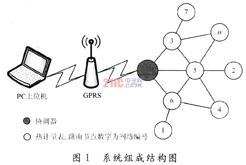1458122636131289.jpg ZigBee.jpg